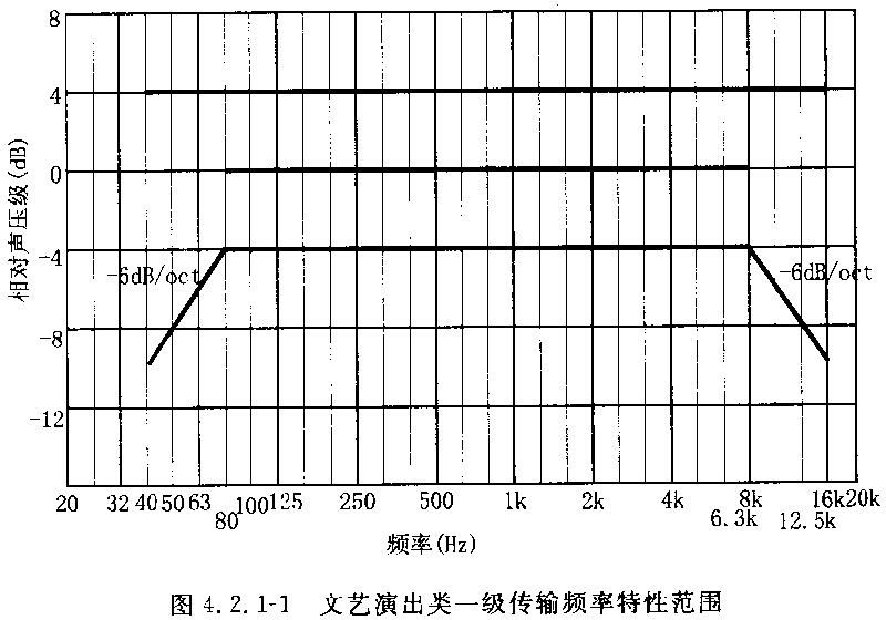 圖片7廳堂擴聲系統(tǒng)設(shè)計規(guī)范GB 50371—2006