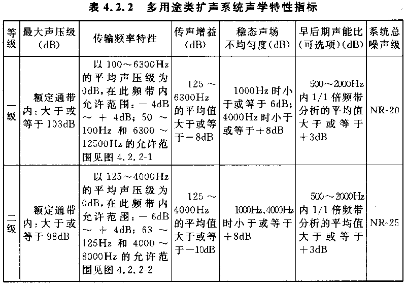 圖片9廳堂擴聲系統(tǒng)設(shè)計規(guī)范GB 50371—2006