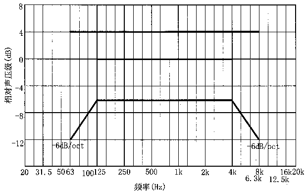 圖片11廳堂擴聲系統(tǒng)設(shè)計規(guī)范GB 50371—2006