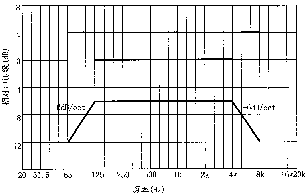 圖片13廳堂擴聲系統(tǒng)設(shè)計規(guī)范GB 50371—2006