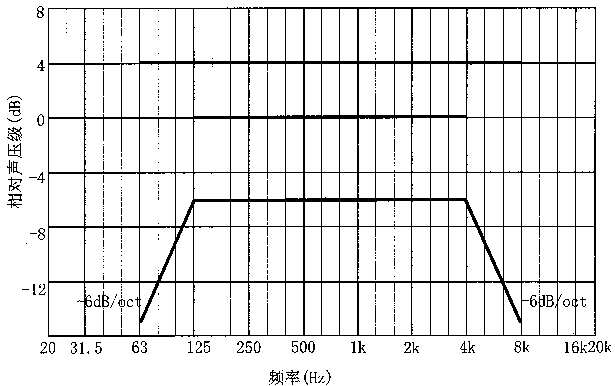 圖片14廳堂擴聲系統(tǒng)設(shè)計規(guī)范GB 50371—2006