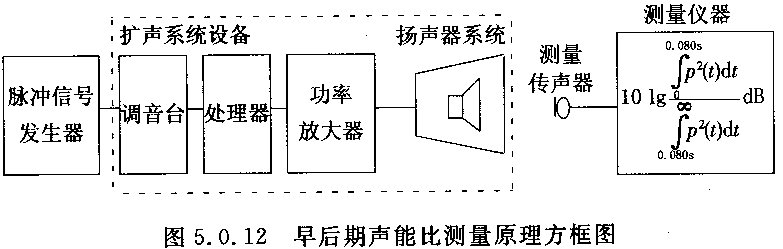 圖片16廳堂擴聲系統(tǒng)設(shè)計規(guī)范GB 50371—2006