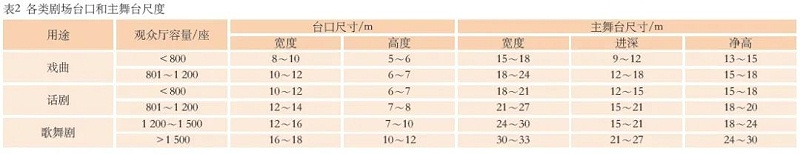 3淺談戲曲的劇場(chǎng)聲學(xué)設(shè)計(jì)