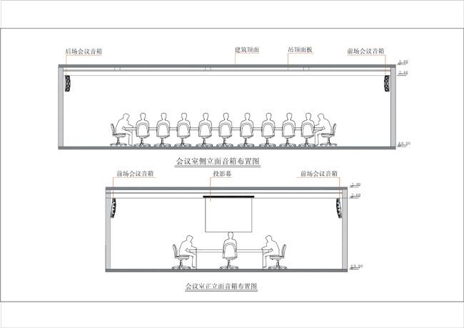 中小型會議室擴(kuò)聲系統(tǒng)解決方案