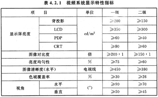 11會議電視會場系統(tǒng)工程設(shè)計規(guī)范 GB50635—2010