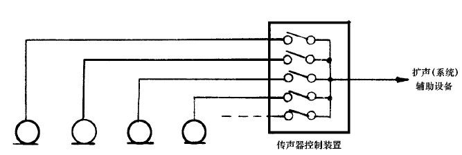 1會(huì)議系統(tǒng)電及音頻的性能要求 GB/T 15381-94