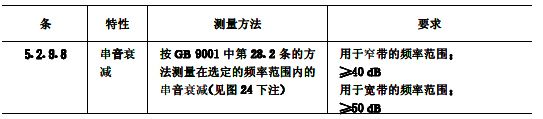 biao11續(xù)2會(huì)議系統(tǒng)電及音頻的性能要求 GB/T 15381-94
