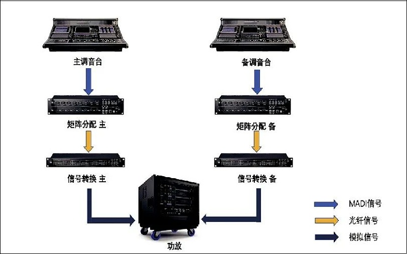2北京冬奧會開閉幕式音響系統(tǒng)的設計及實施