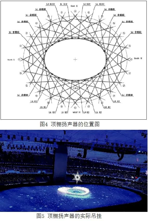 4北京冬奧會開閉幕式音響系統(tǒng)的設計及實施