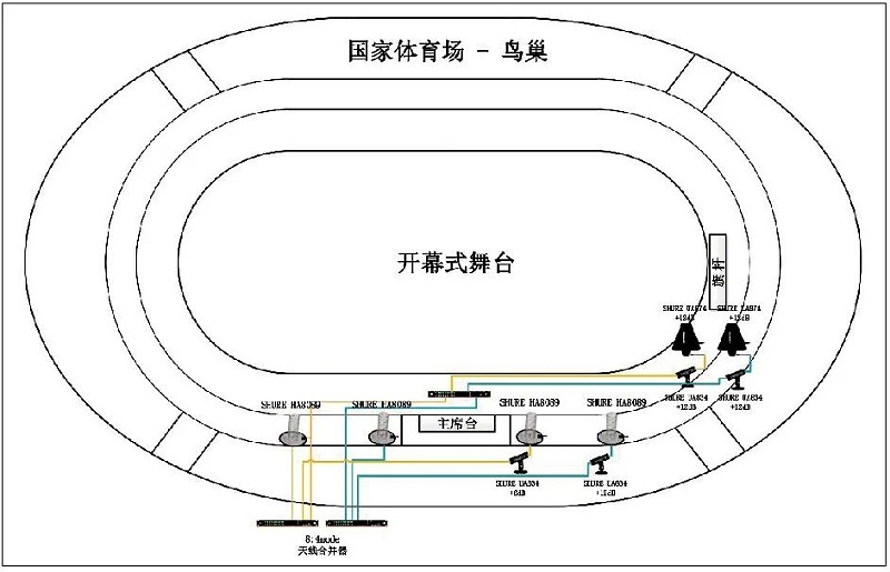 11北京冬奧會開閉幕式音響系統(tǒng)的設計及實施